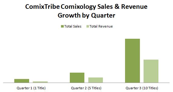 Sales_Rev_Growth